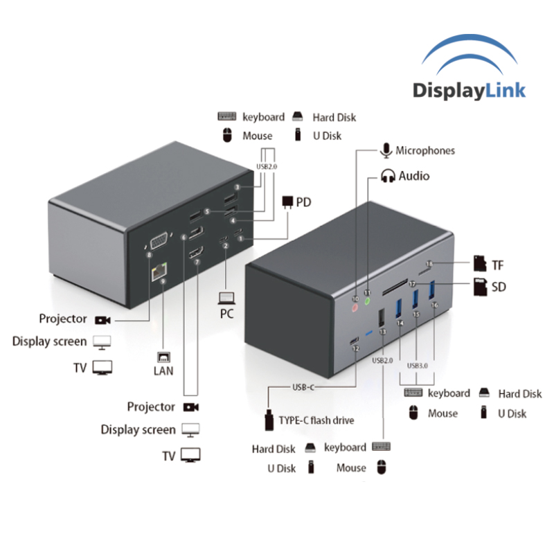 Triple Display MST Docking